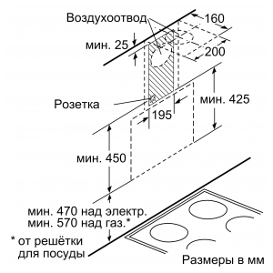 Пристенная вытяжка Bosch DWK68AK20T