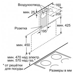 Пристенная вытяжка Bosch DWK095G20R